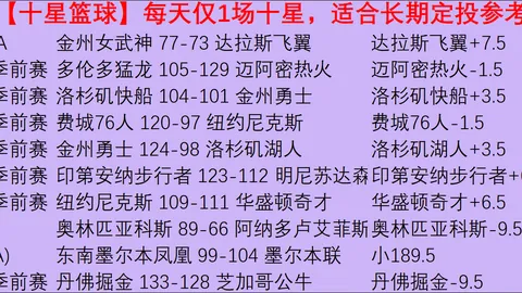 2026篮球季首秀詹姆斯长子留守湖人，10月20日篮坛大事件
